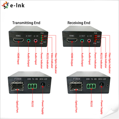 1Ch HDMI + 1Ch Bidirectional Stereo Audio + 1Ch RS232 over Fiber Optic Extender