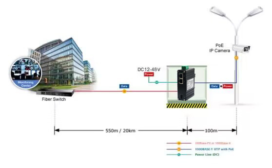 Mini Industrial 1-Port 100/1000X SFP to 2-Port 10/100/1000T 30W PoE+ Media Converter