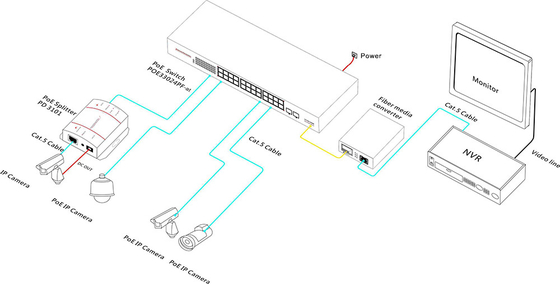 24-Port Gigabit PoE+ Switch with 2 Fiber Uplinks 600W Power Fanless Design