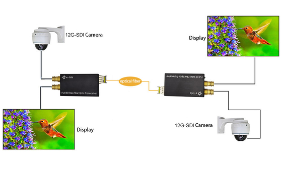 Mini 1Ch Forward + 1Ch Backward 12G-SDI to Fiber Converter