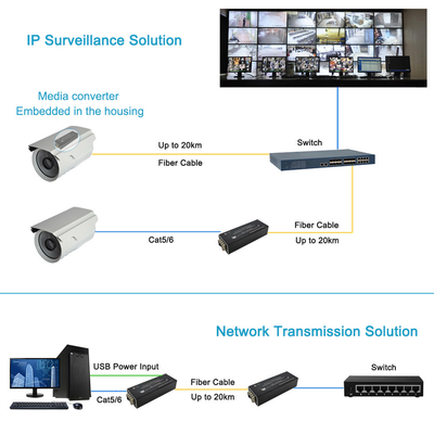Industrial Media Converter IEEE 8023 Compliant Advanced Switching Technology