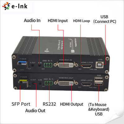 Multi-functional DVI Fiber Optic Extender with USB KVM RS232 Bidi Stereo Audio GPIO