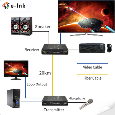 Multi-functional DVI Fiber Optic Extender with USB KVM RS232 Bidi Stereo Audio GPIO