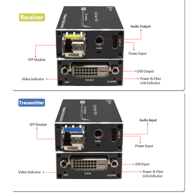 Micro 4K DVI Anti-interference Fiber Optic Extender with Stereo Audio