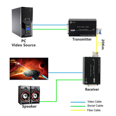 Micro 4K DVI Anti-interference Fiber Optic Extender with Stereo Audio