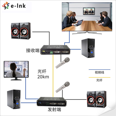 1Ch 1080P Bidi DVI + 1Ch Bidi RS232 + 1Ch Bidi Stereo Audio  + GPIO over Fiber Extender