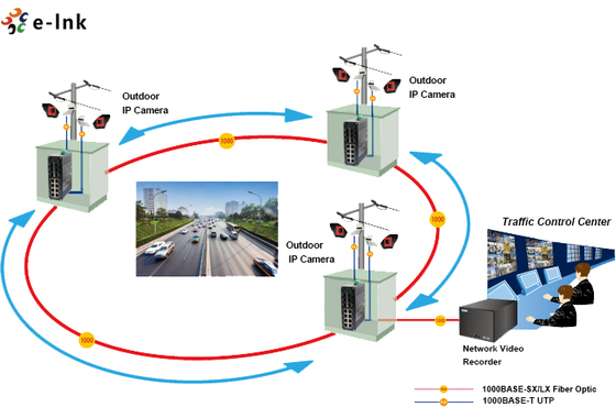 Industrial SFP+ 8 TP Ports and 6 Fiber Ports Managed Ethernet Switch for Integrating Networks