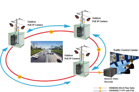 Managed Industrial Network Switch with 8 Ports 10/100/1000Base-TX + 2 Port 100/1000Base-X SFP