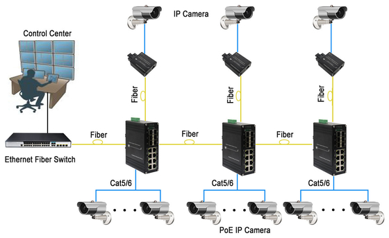 Industrial 8-port 10/100/1000Base-T + 4-port 1000Base-X SFP + 2-port 10G Base-SR/LR SFP+ Hardened Ethernet Switch