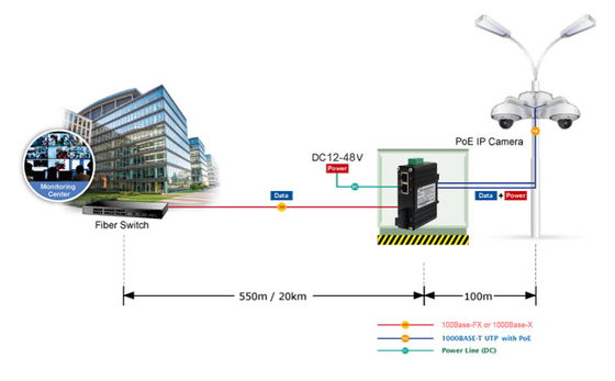 Industrial 1-Port 100Base-FX to 2-Port 10/100Base-T 30W PoE+ Media Converter -40~75°C