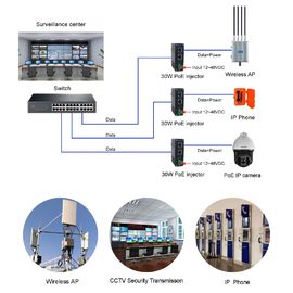 12~48V DC Power Over Ethernet Injector Industrial 1.25G 2.5G 5G 10G PoE RJ45 Connector