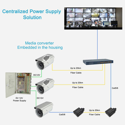 Micro Type 10/100/1000Base-Tx To 100/1000Base-Fx Ethernet Media Converter  Single Mode, 20km, 1310nm, SC