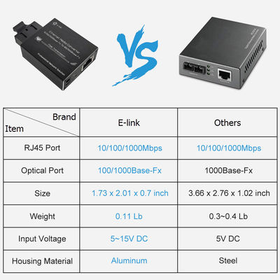 Micro Type 10/100/1000Base-Tx To 100/1000Base-Fx Ethernet Media Converter  Single Mode, 20km, 1310nm, SC